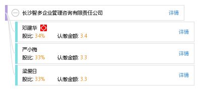 長(zhǎng)沙智多企業(yè)管理咨詢有限責(zé)任公司 助力企業(yè)卓越管理