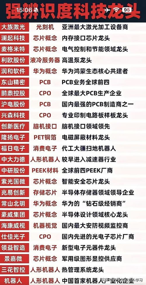 固態(tài)電池、AI算力與大消費(fèi)浪潮 聚焦高辨識度科技與工業(yè)數(shù)據(jù)服務(wù)新紀(jì)元